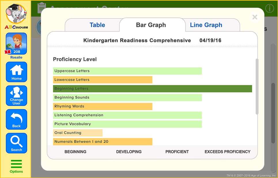 ABCmouse Assessment: Results